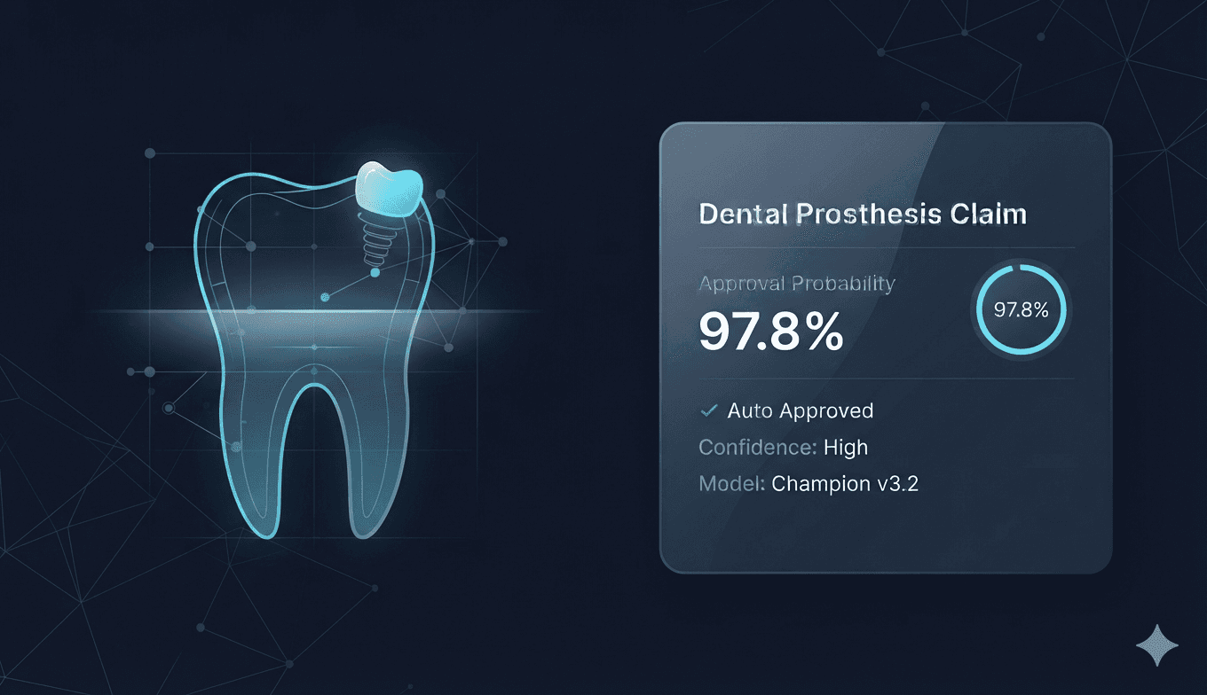 Real-time dental prosthesis claim approval prediction